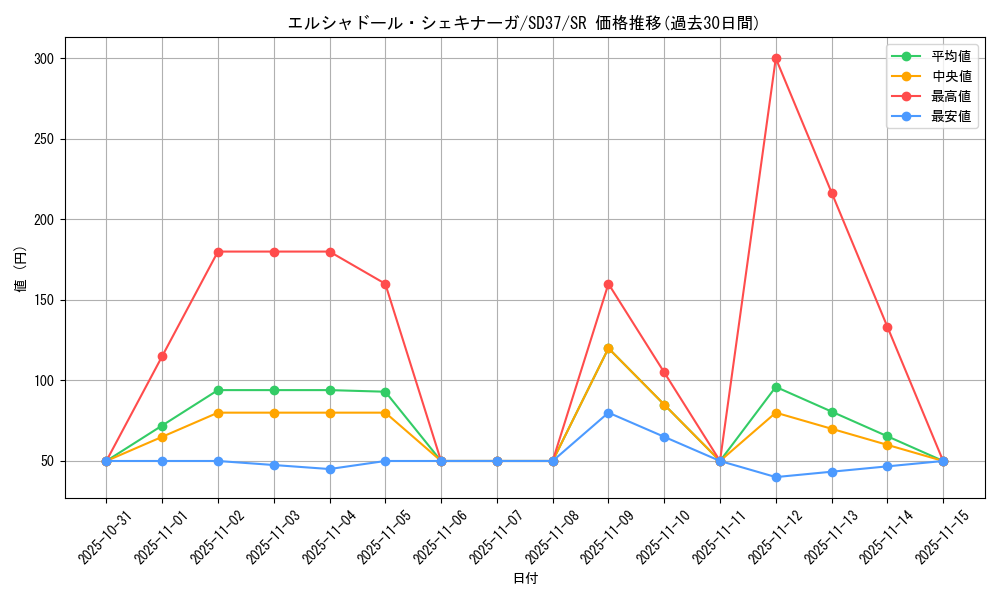card_6973_series_7904_rarity_3_graph
