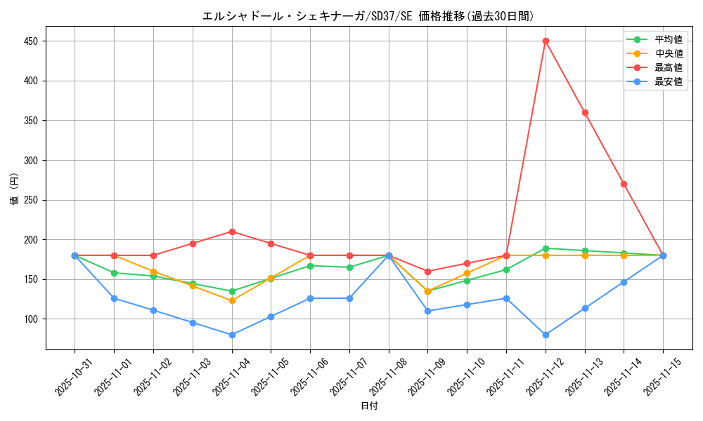 card_6973_series_7904_rarity_5_graph