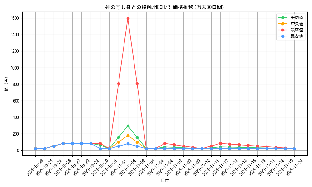 card_6974_series_16197_rarity_62_graph