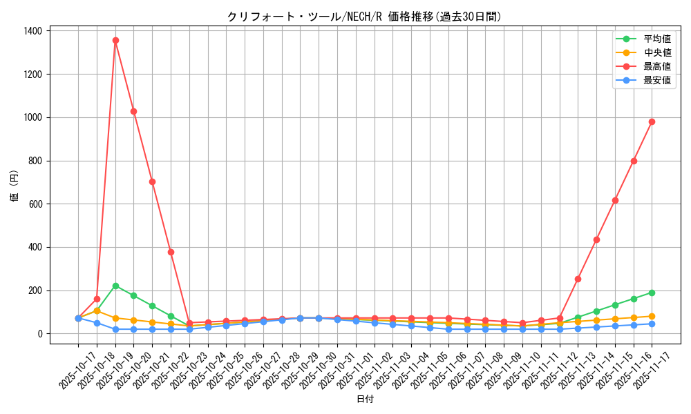 card_6989_series_16197_rarity_62_graph