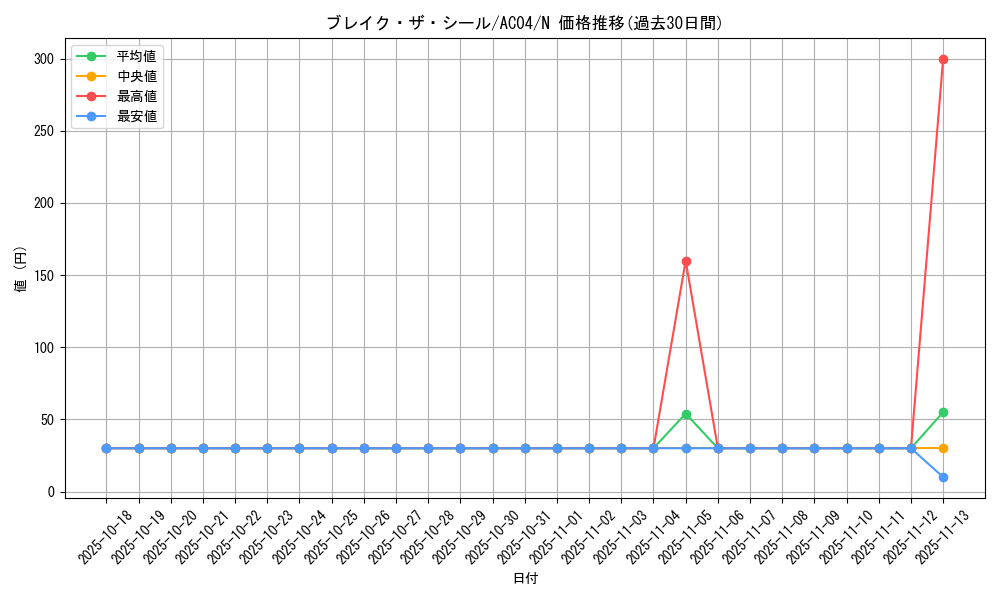 card_698_series_1279_rarity_1_graph