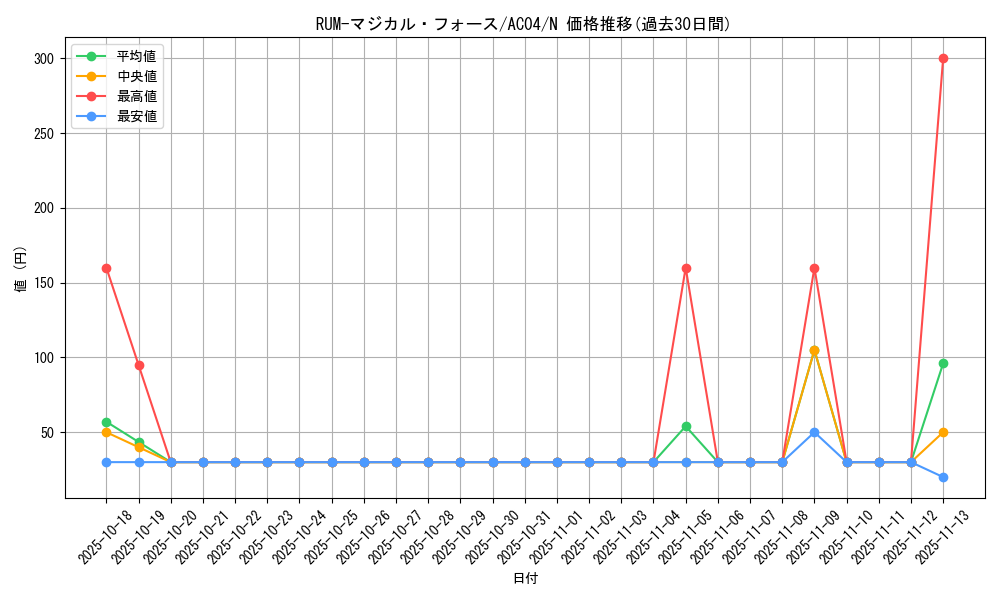card_699_series_1279_rarity_1_graph