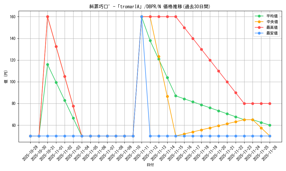 card_6_series_1_rarity_1_graph