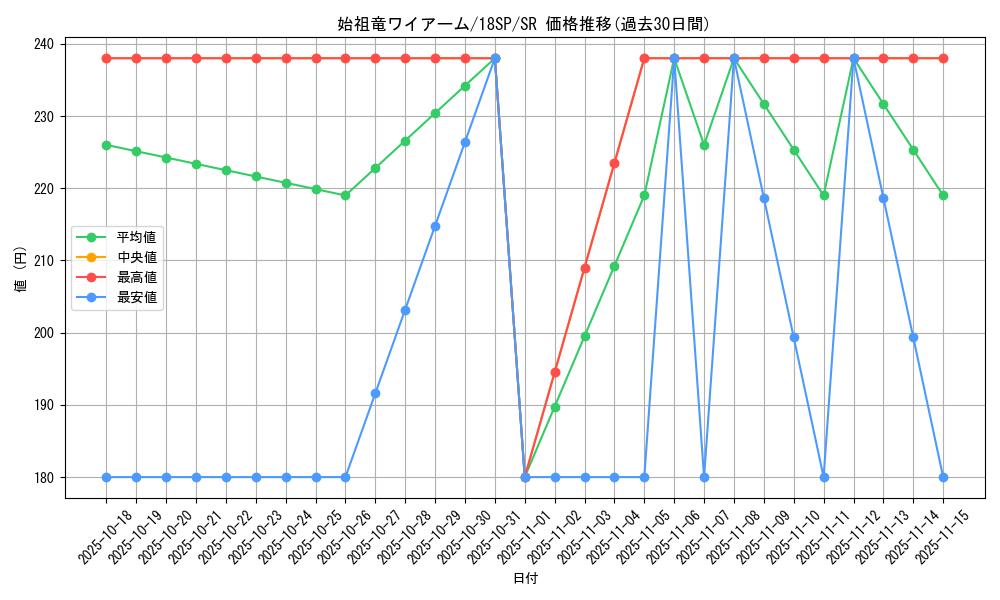 card_7004_series_10355_rarity_3_graph