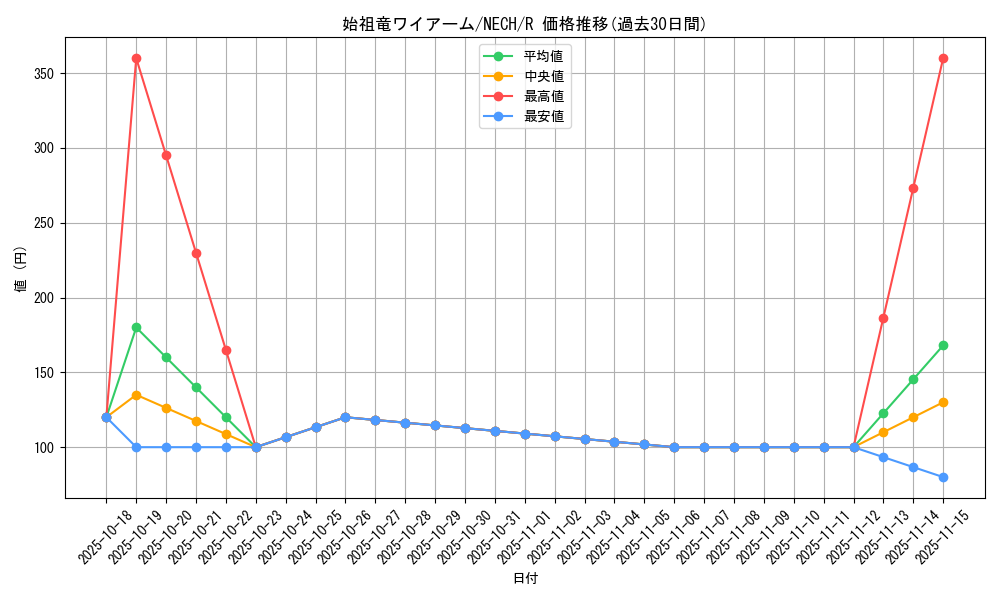 card_7004_series_16197_rarity_62_graph