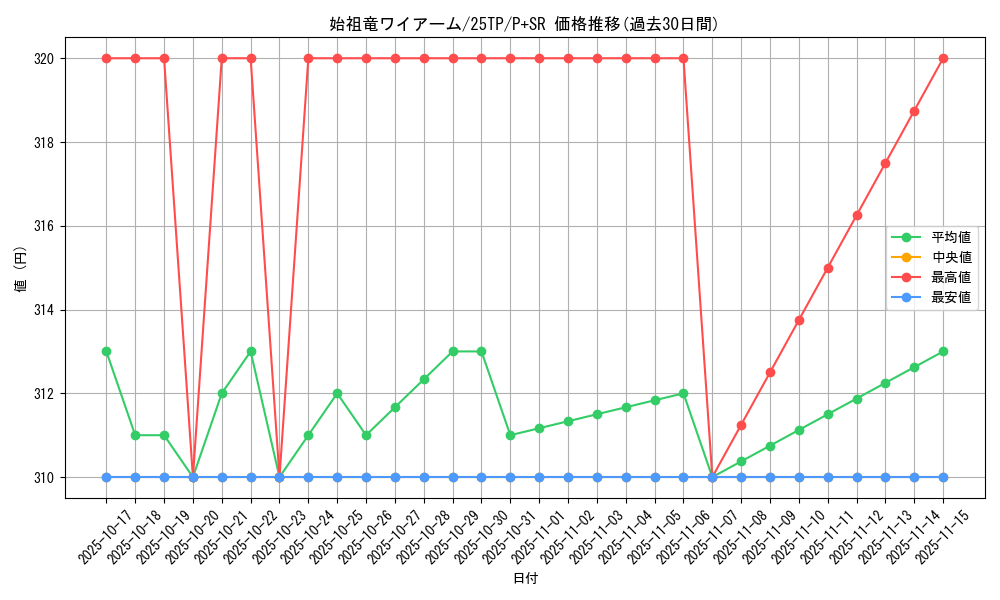 card_7004_series_334_rarity_183_graph