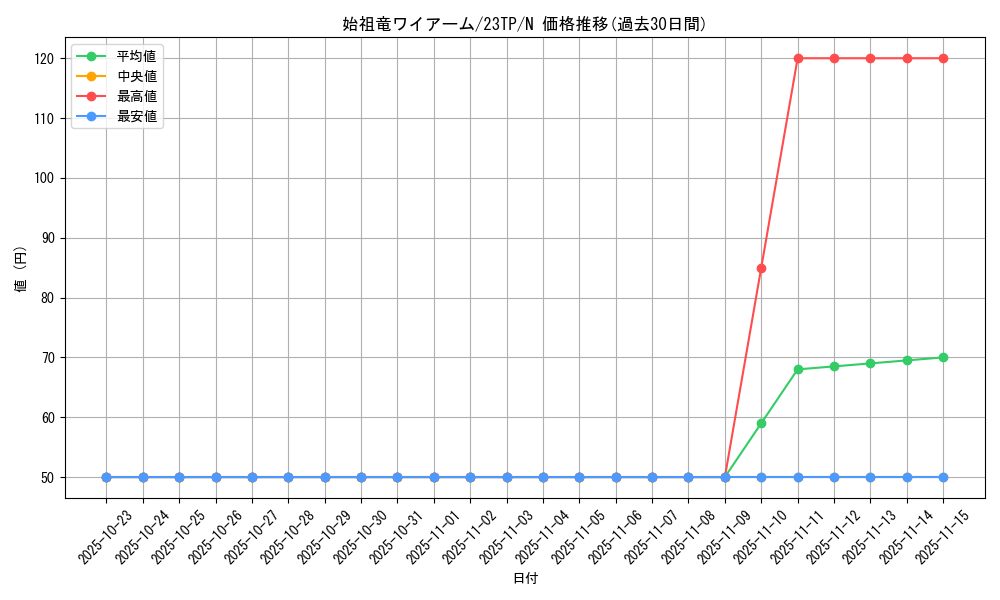 card_7004_series_5885_rarity_1_graph
