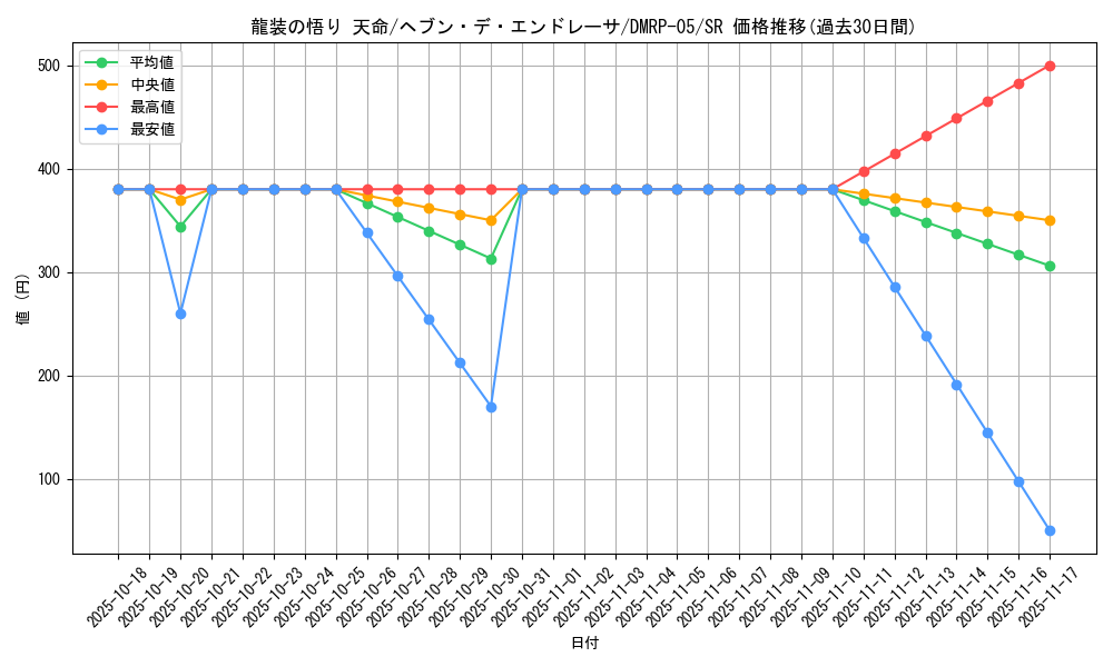 card_70077_series_65447_rarity_101779_graph