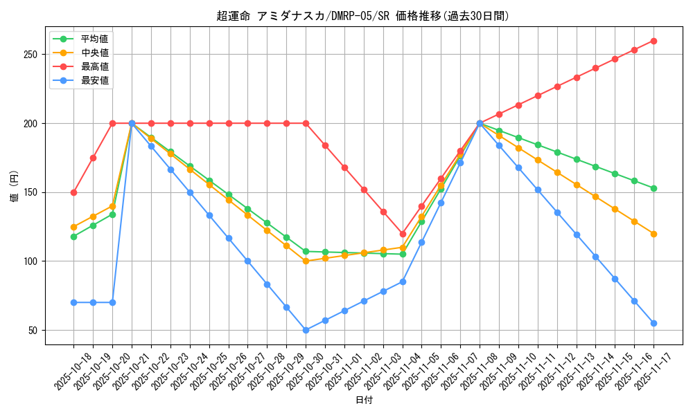 card_70078_series_65447_rarity_101779_graph