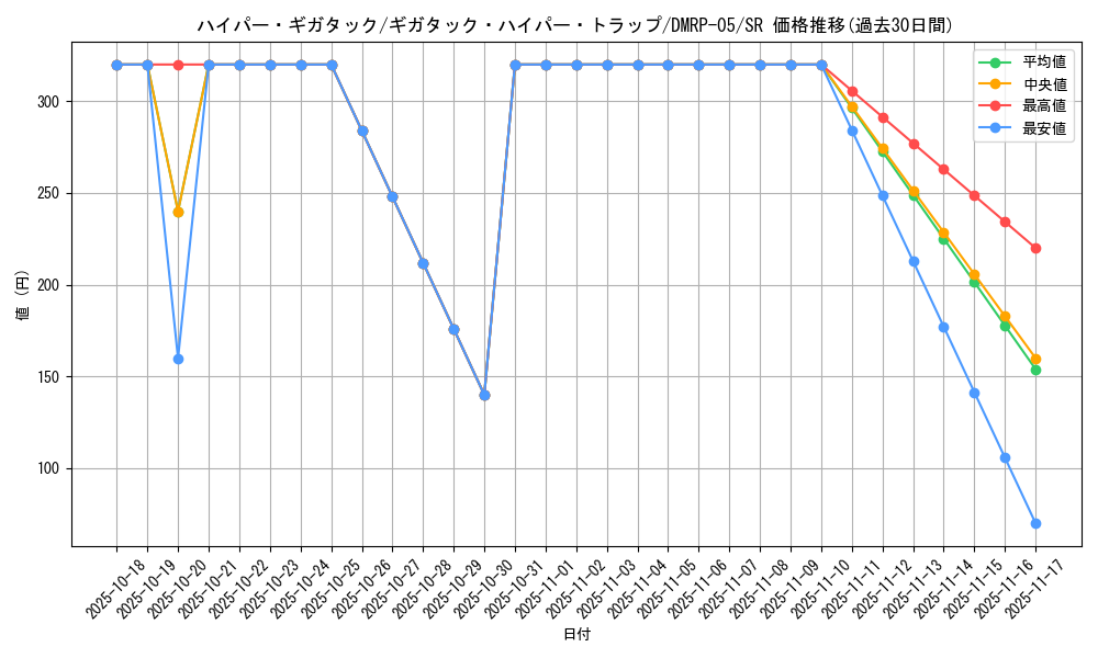 card_70084_series_65447_rarity_101779_graph
