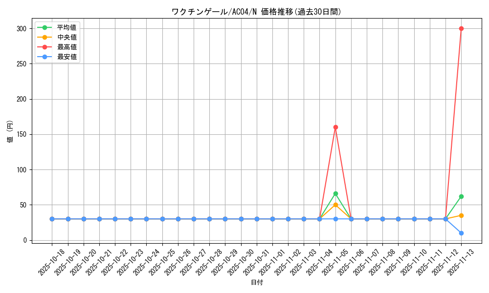 card_700_series_1279_rarity_1_graph