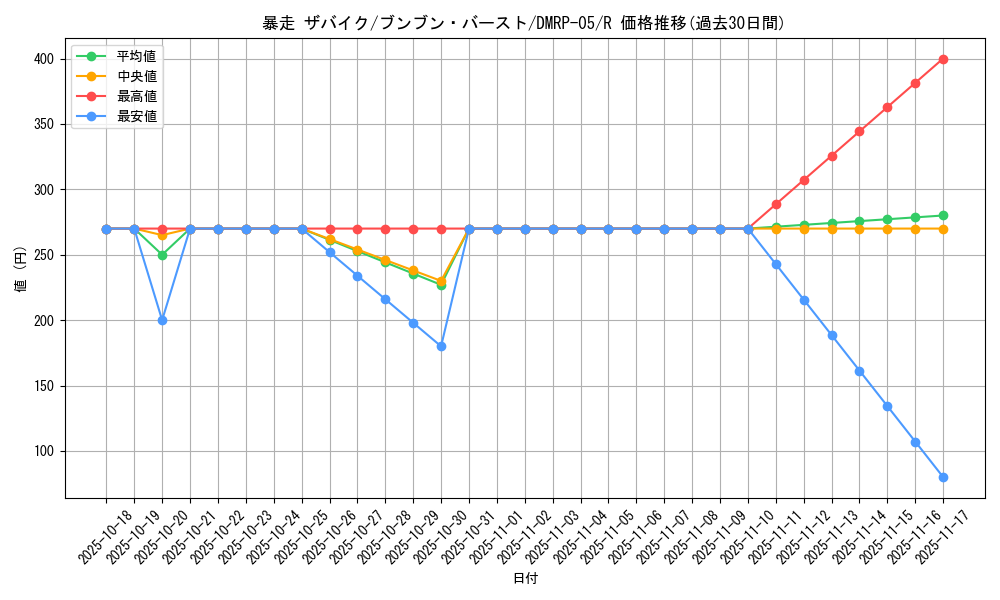 card_70100_series_65447_rarity_101829_graph