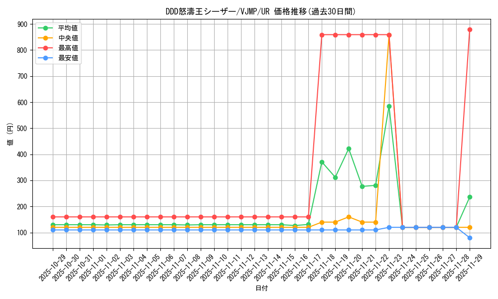 card_7016_series_16314_rarity_7_graph