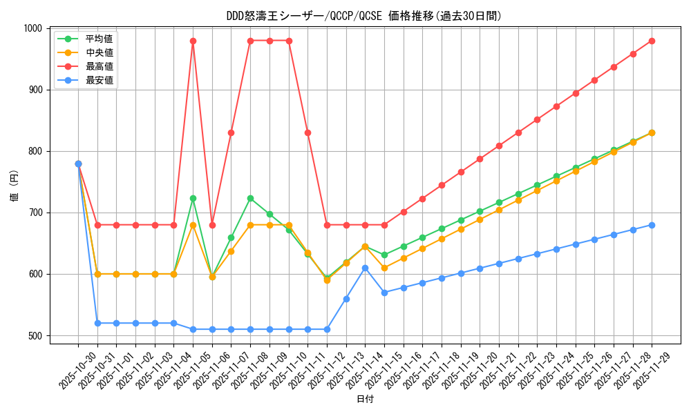 card_7016_series_2528_rarity_408_graph