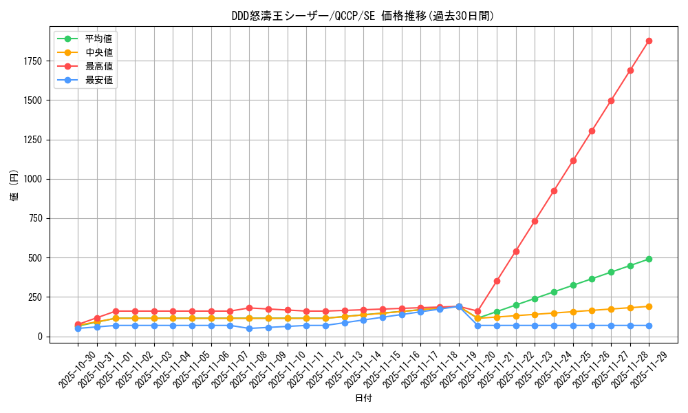 card_7016_series_2528_rarity_5_graph