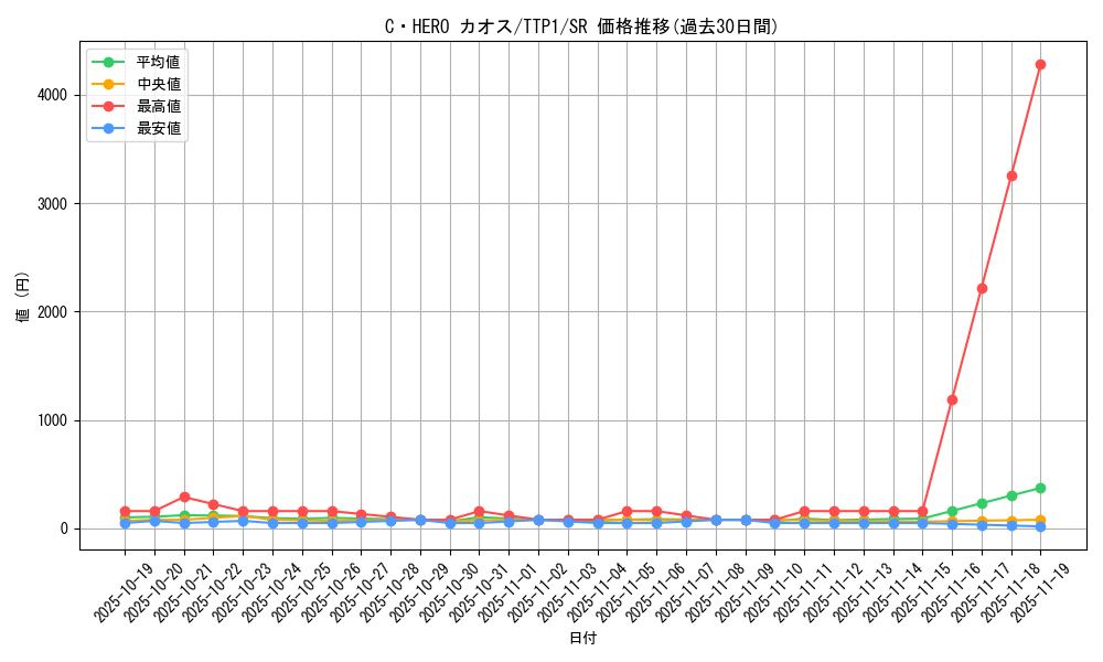 card_7059_series_184_rarity_3_graph