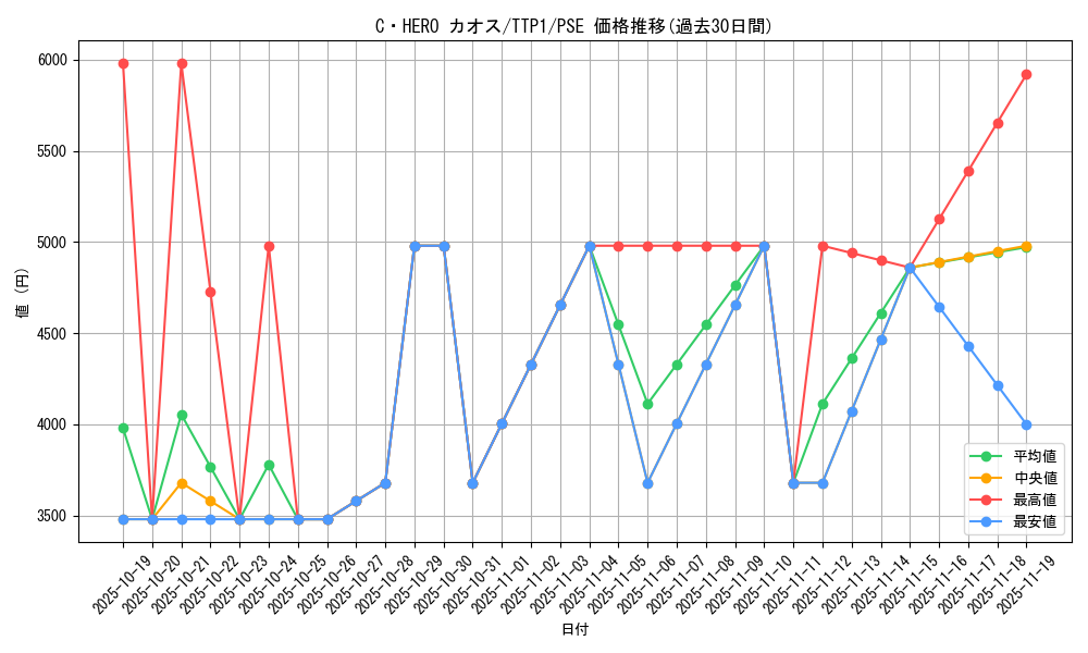 card_7059_series_184_rarity_8_graph