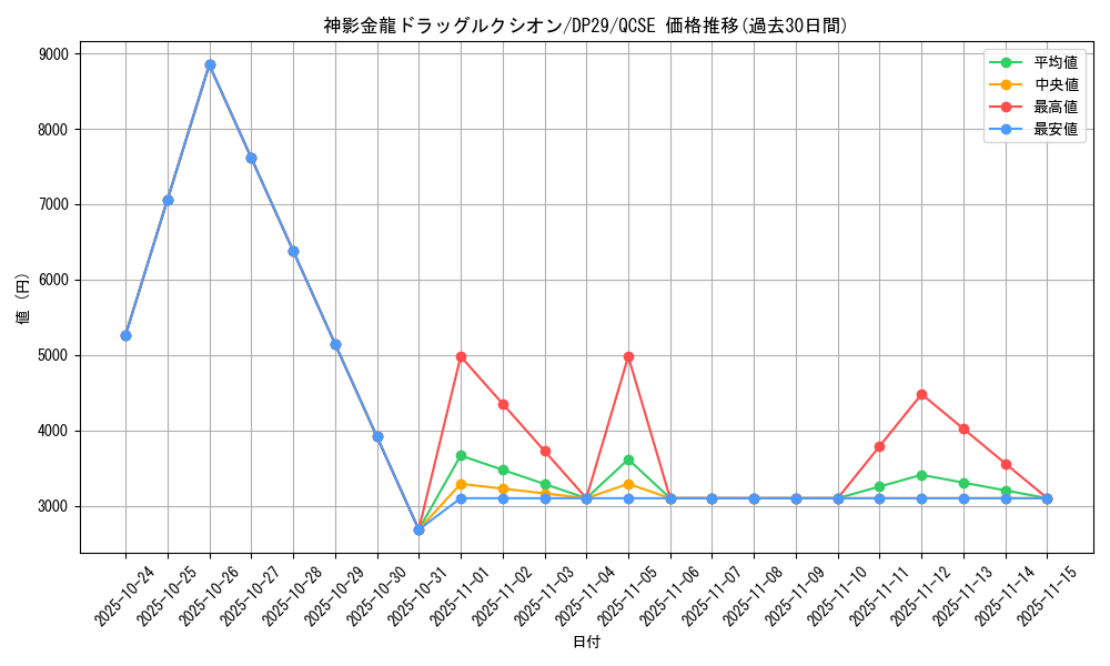 card_707_series_1348_rarity_408_graph