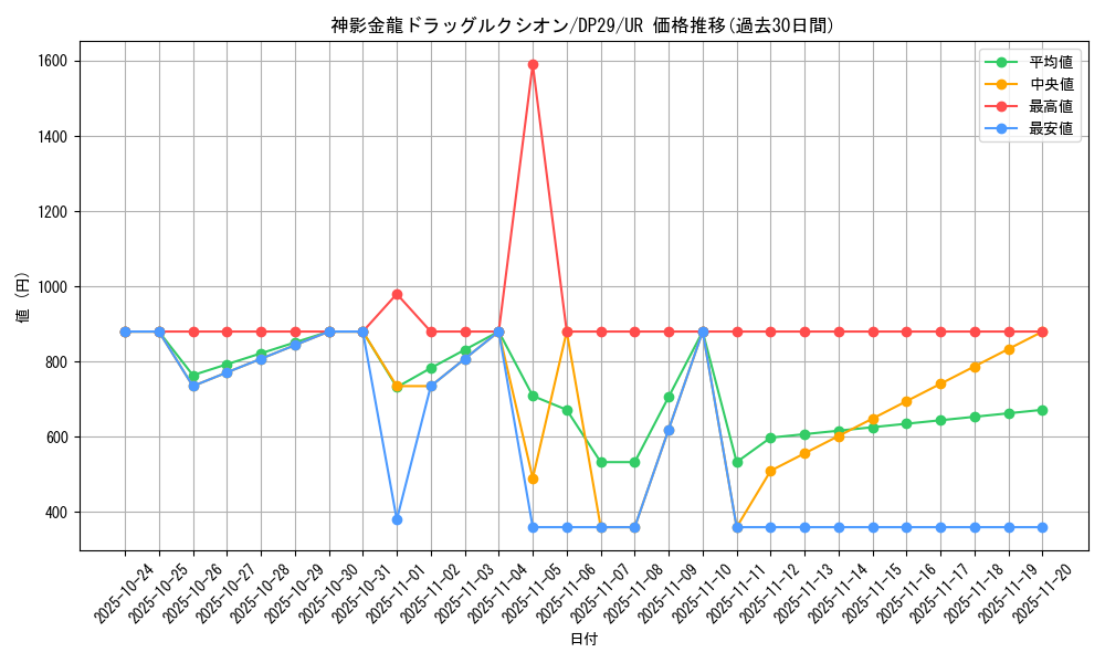 card_707_series_1348_rarity_7_graph