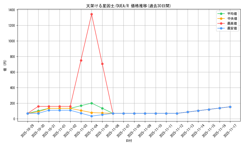 card_7122_series_16563_rarity_62_graph