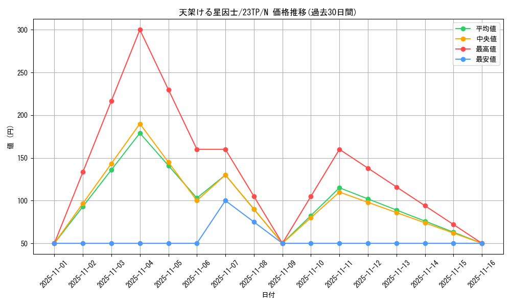 card_7122_series_5862_rarity_1_graph