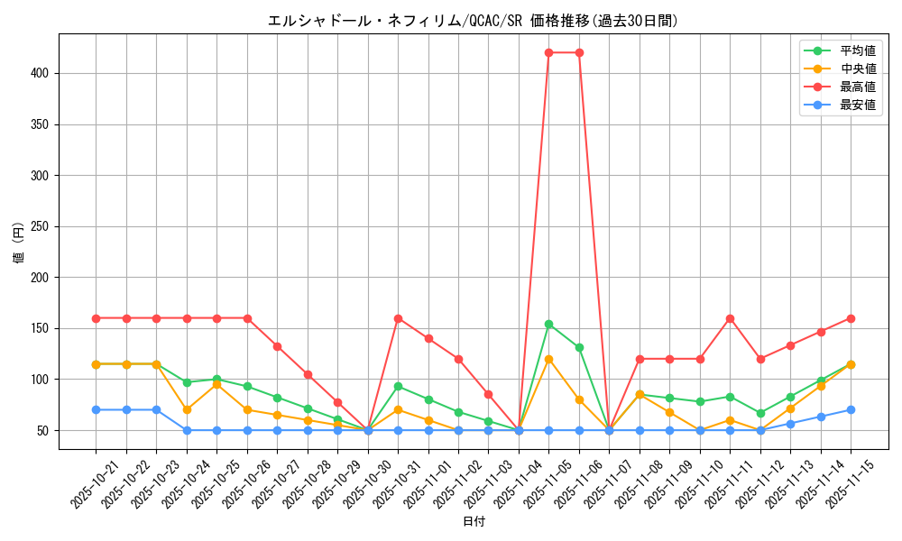 card_7125_series_2361_rarity_3_graph