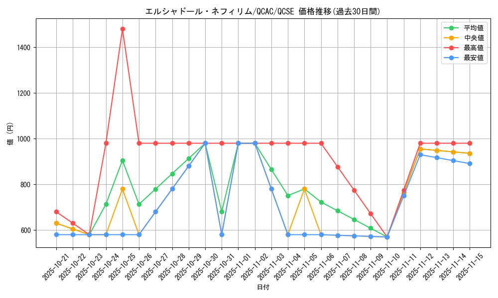 card_7125_series_2361_rarity_408_graph