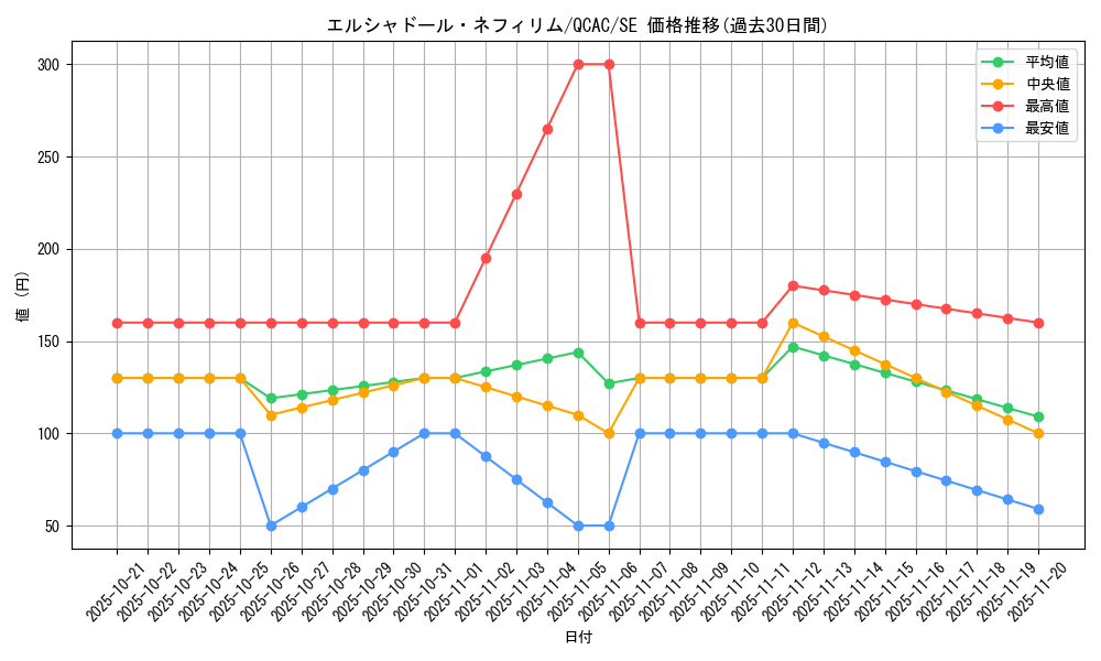 card_7125_series_2361_rarity_5_graph