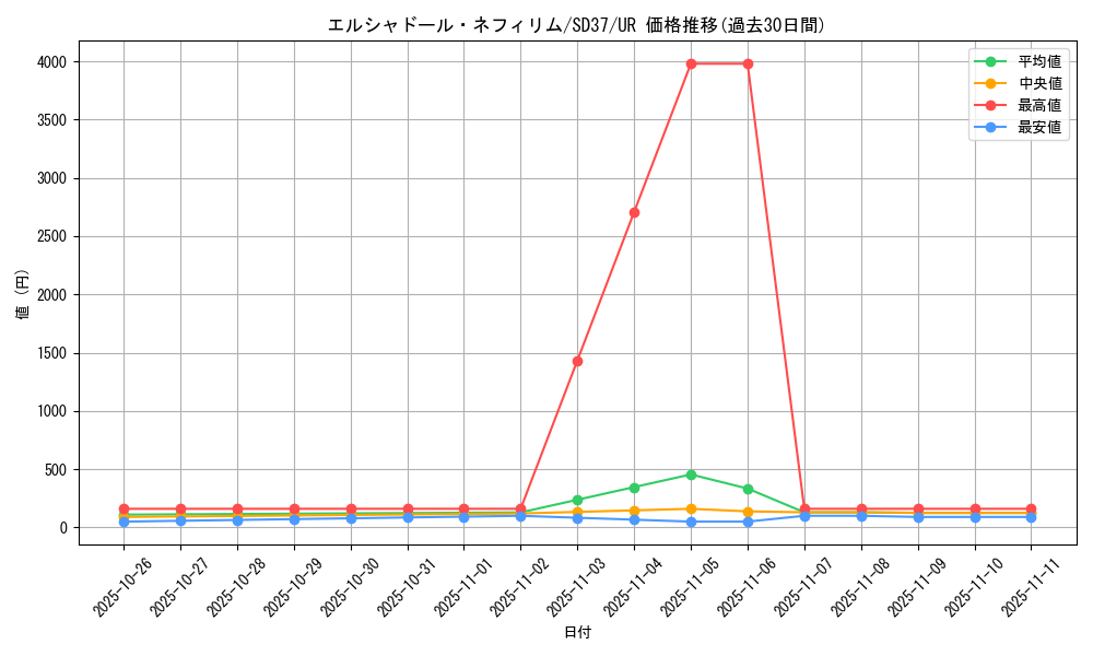 card_7125_series_7904_rarity_7_graph