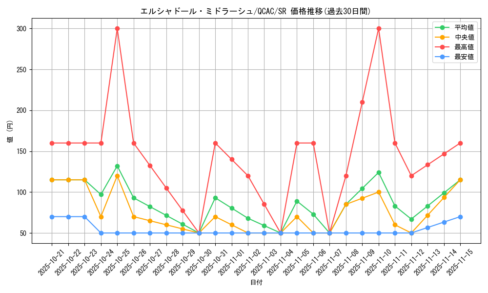 card_7126_series_2361_rarity_3_graph