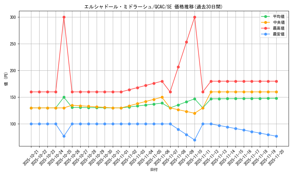 card_7126_series_2361_rarity_5_graph