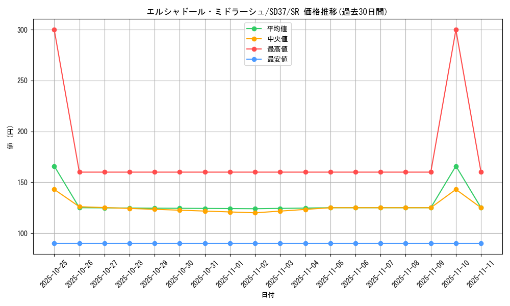 card_7126_series_7904_rarity_3_graph