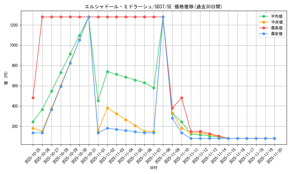 card_7126_series_7904_rarity_5_graph