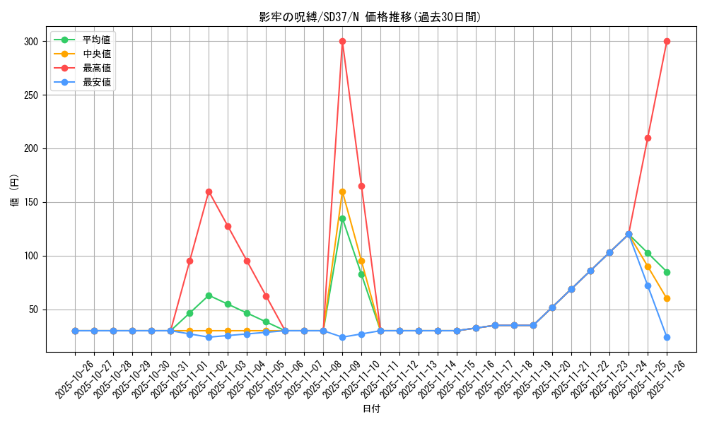 card_7136_series_7906_rarity_1_graph