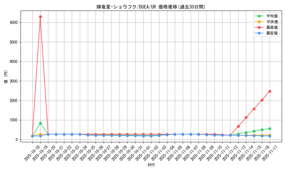 card_7140_series_16563_rarity_7_graph