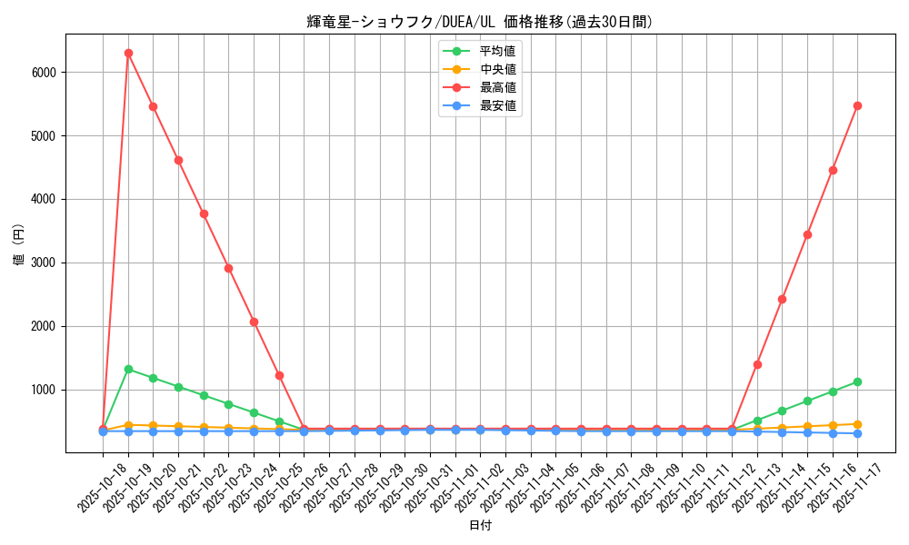 card_7140_series_16563_rarity_77_graph
