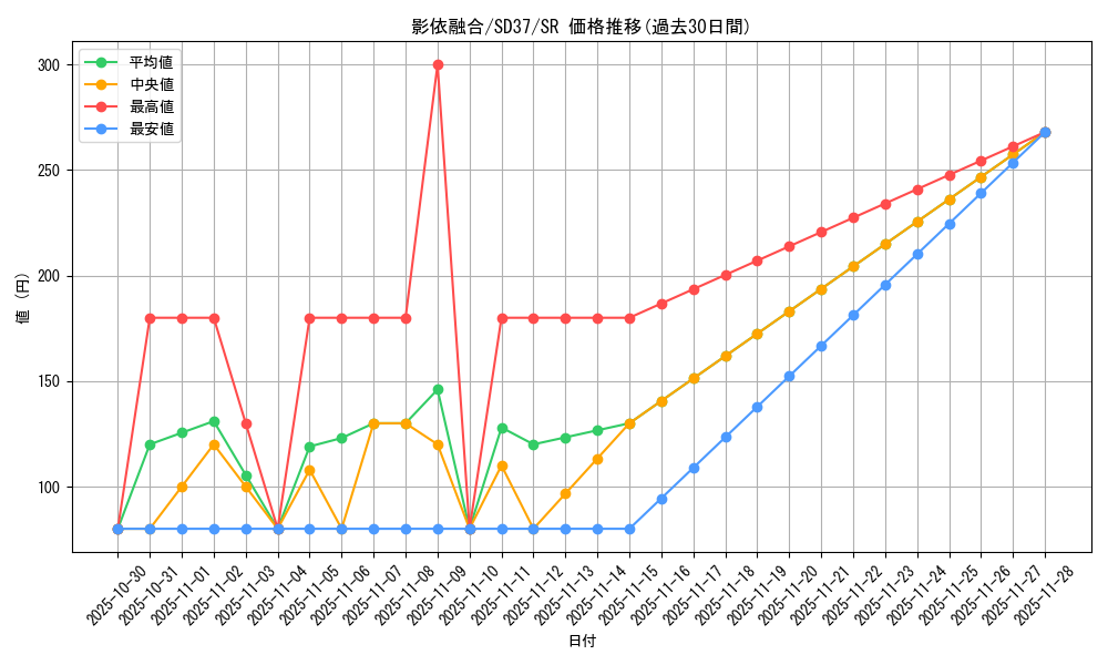 card_7158_series_7904_rarity_3_graph