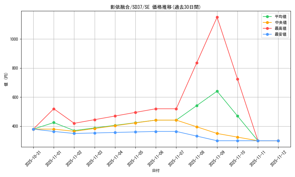 card_7158_series_7904_rarity_5_graph