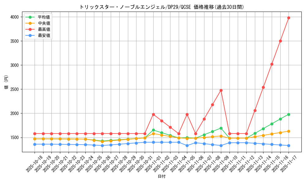 card_715_series_1348_rarity_408_graph