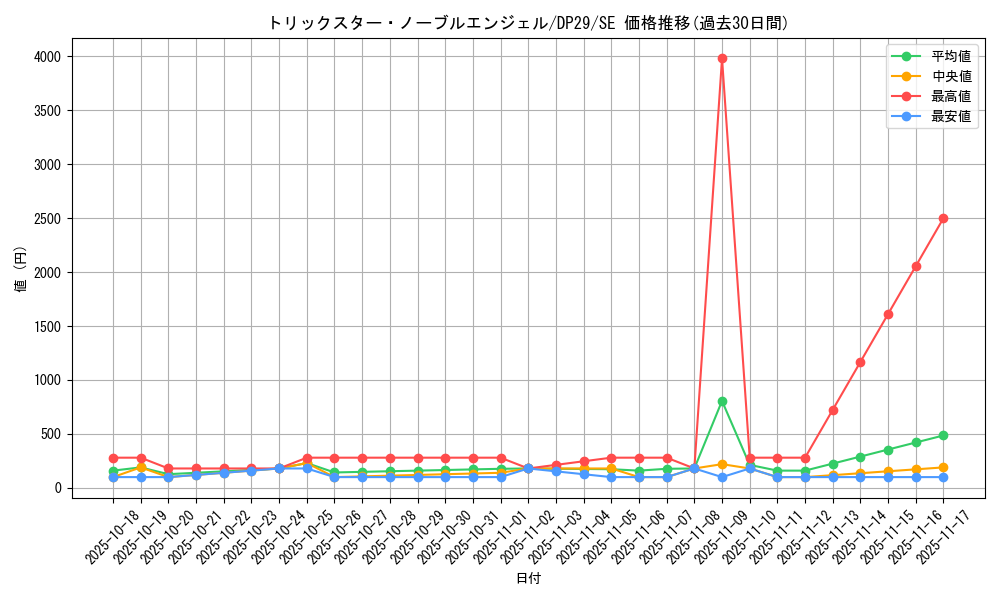 card_715_series_1348_rarity_5_graph