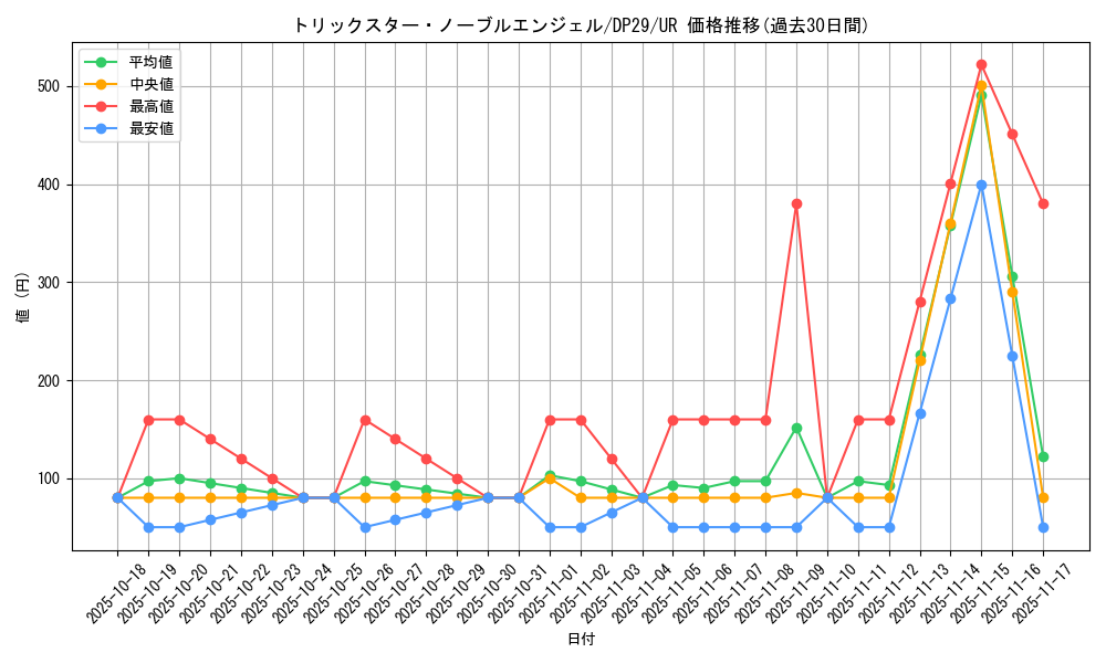 card_715_series_1348_rarity_7_graph