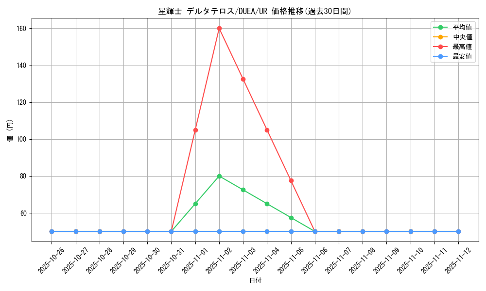 card_7168_series_16563_rarity_7_graph