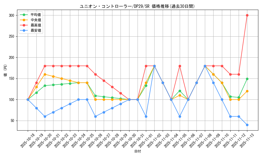 card_720_series_1348_rarity_3_graph