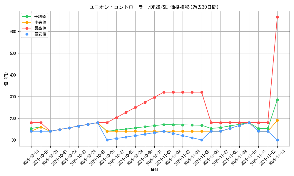 card_720_series_1348_rarity_5_graph