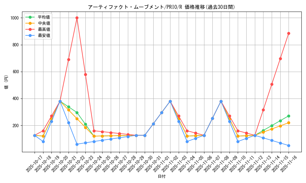 card_7246_series_16801_rarity_62_graph
