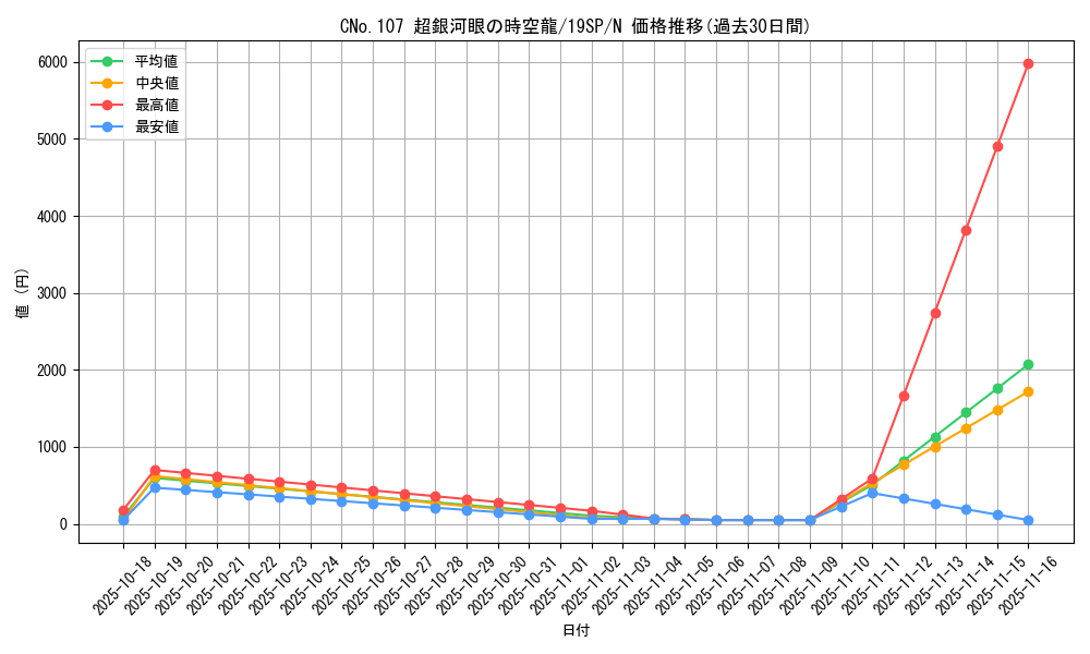 card_7252_series_10999_rarity_1_graph