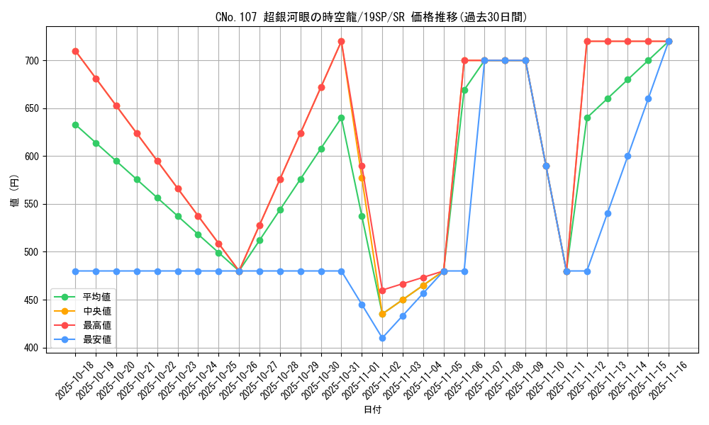 card_7252_series_10999_rarity_3_graph