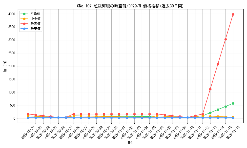 card_7252_series_1348_rarity_1_graph