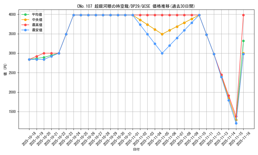 card_7252_series_1348_rarity_408_graph