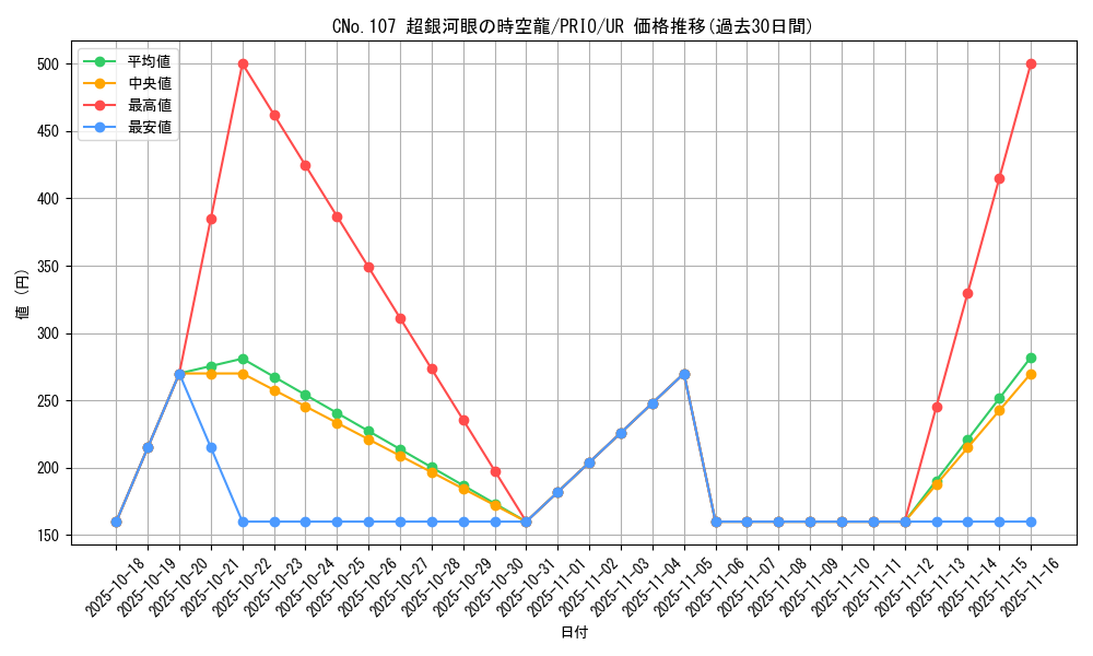 card_7252_series_16801_rarity_7_graph